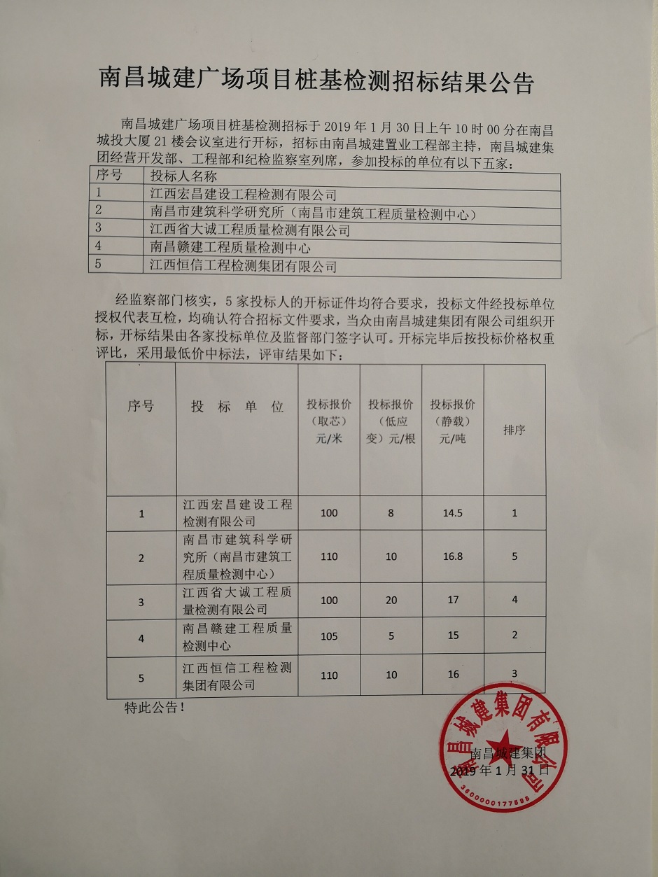 [2019-01-31] 南昌城建廣場(chǎng)項(xiàng)目樁基檢測(cè)招標(biāo)結(jié)果公告.jpg