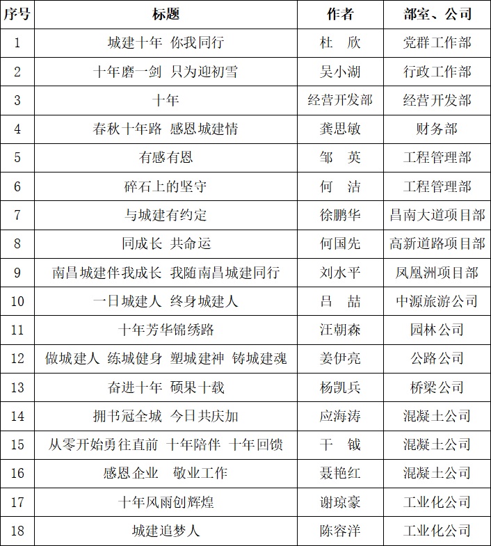 1551152236925490.jpg 初評情況表.jpg